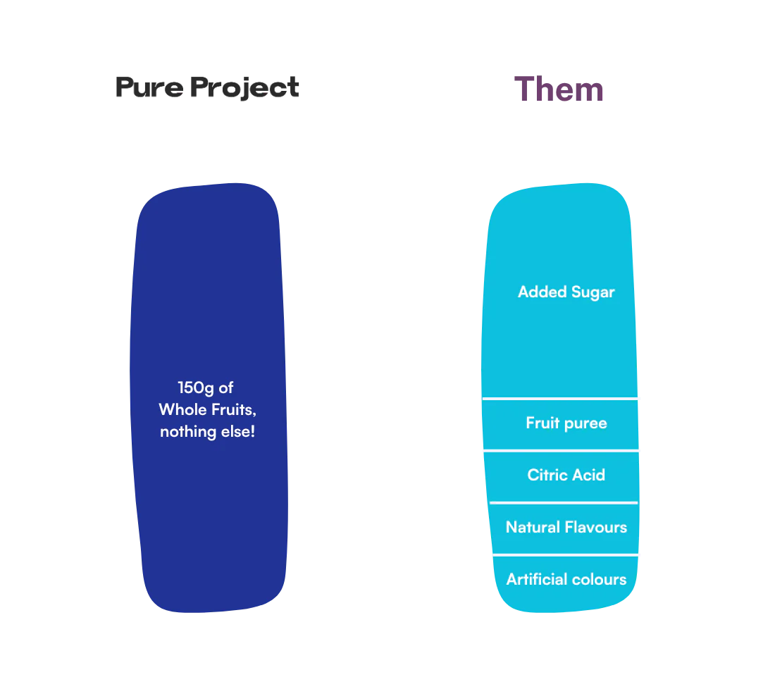 Fruit Bar | Bluberry Apple Fruit Bar - Vegan, Gluten Free & High Fiber - Pure Project - 25gm