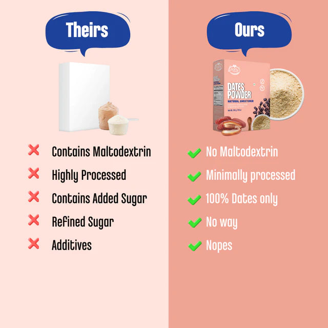 Dry Dates Powder Natural Sweetener - Vegan, Gluten Free, No Added Sugar, No Salt & No Milk - Early Foods - 200gm