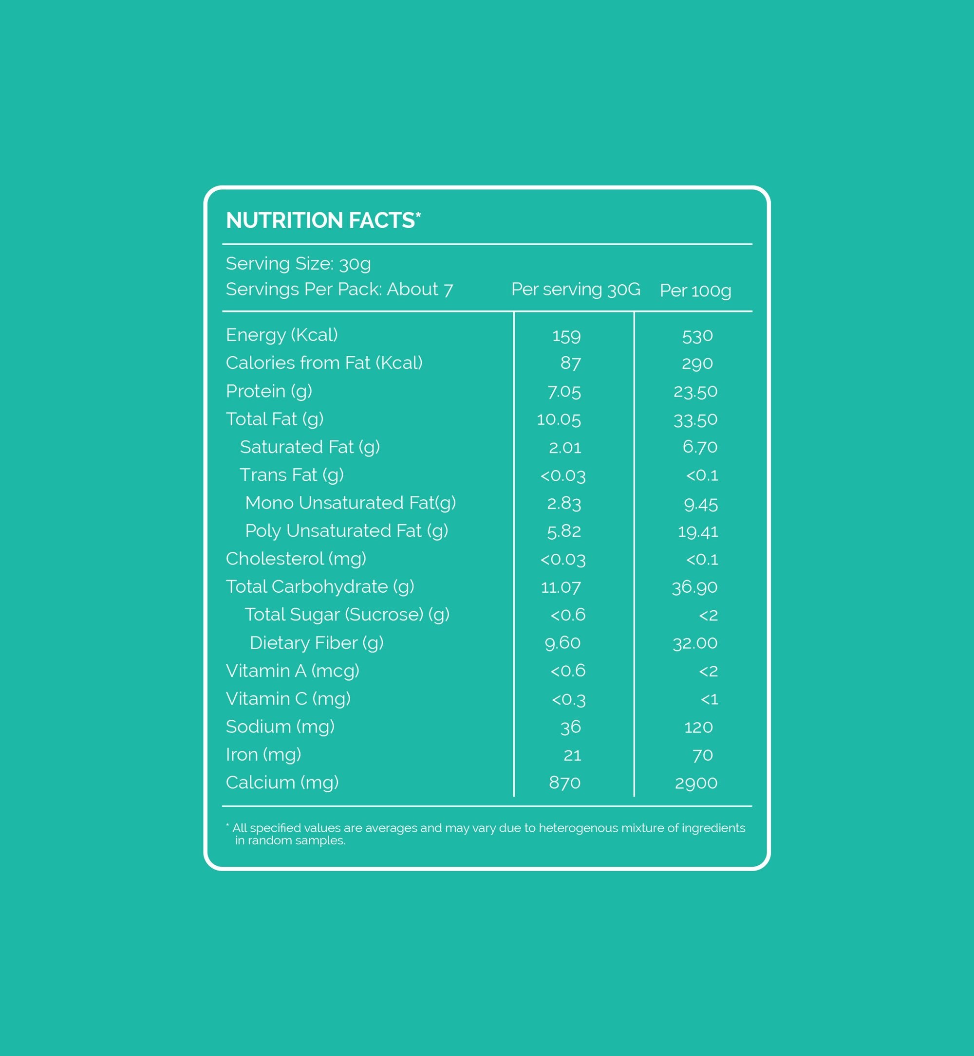 5-In-1 Seed Mix – Vegan, Gluten Free & Rich In Fibre - Nourish You – 200gm