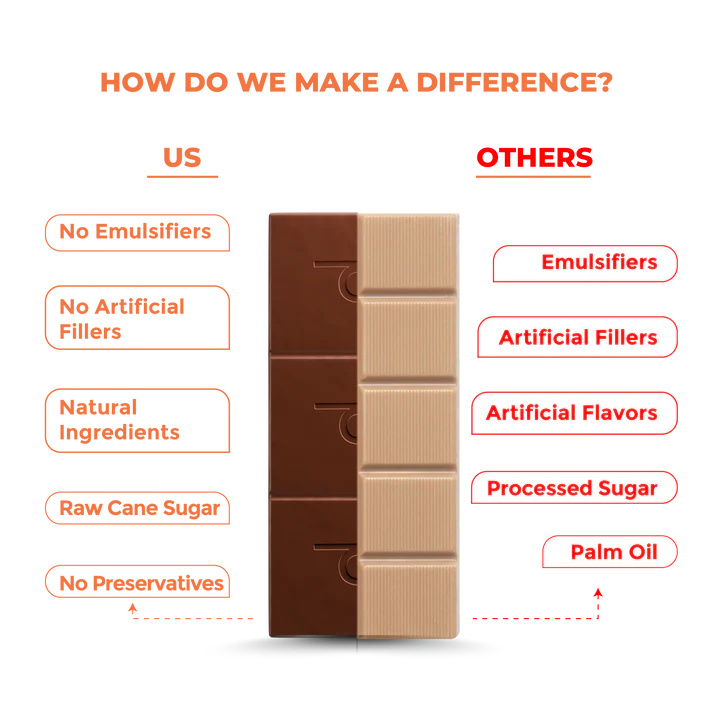 Dark Chocolate | 50% Dark – FOR HER – 8 Herbs Powder – Bean To Bar – Vegan, Gluten Free, No Emulsifiers, No Artificial Fillers, No Additives & No Added Preservatives – The Balance Story – 60gm