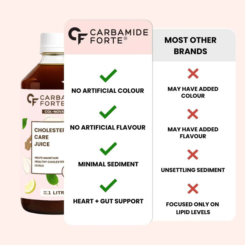 Cholesterol Care Juice – Ayurvedic Heart & Lipid-No Added Sugar-Carbamide Forte-1000ml