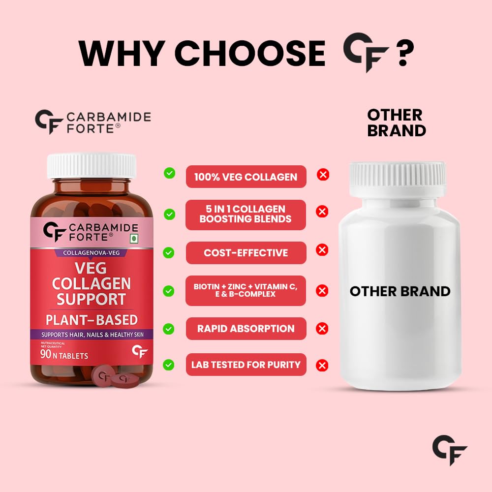Veg Collagen Tablets For Women & Men | Plant Based Tablets For Hair, Nails & Healthy Skin-Carbamide Forte- 90 Tablets