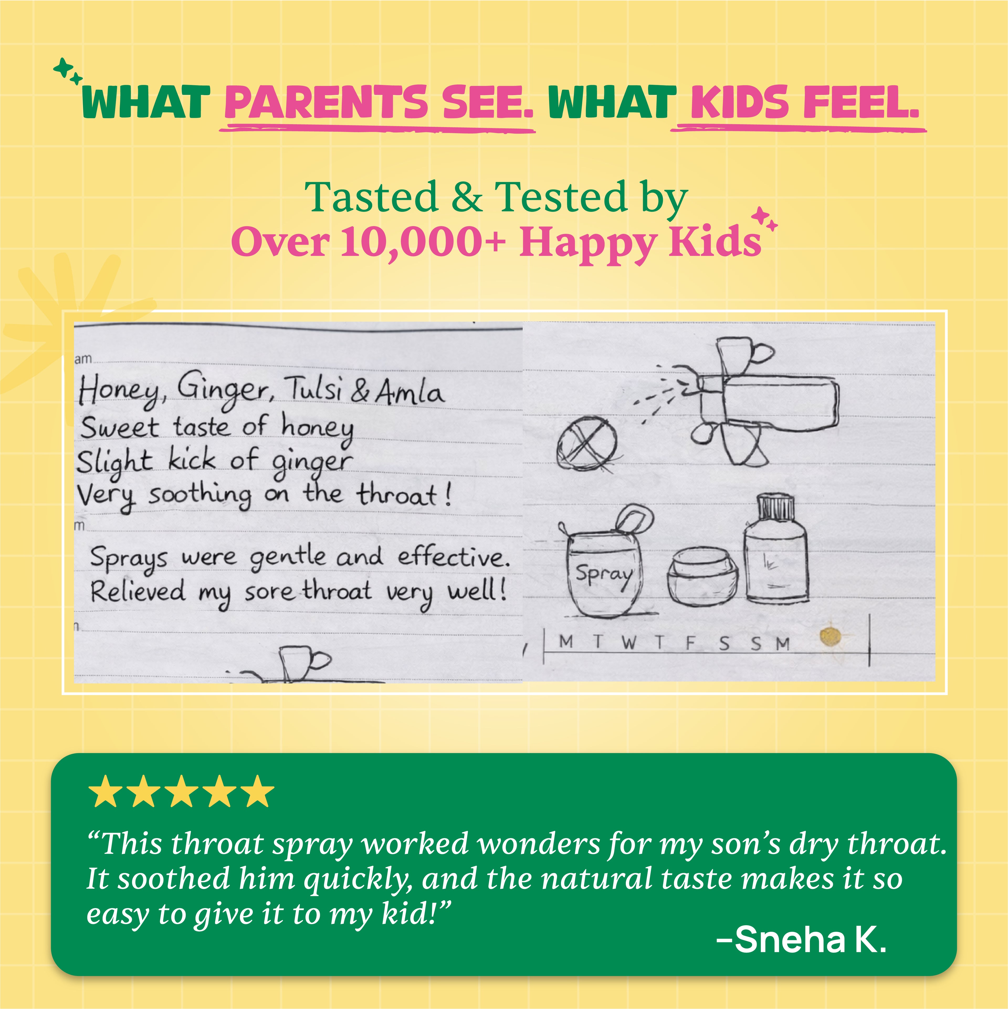 Throat Soothing Spray (Ages 2+) - Gluten Free- No Artificial Preservatives-No Refined Sugar - Natural Flavoured - Wellopia - 30ml