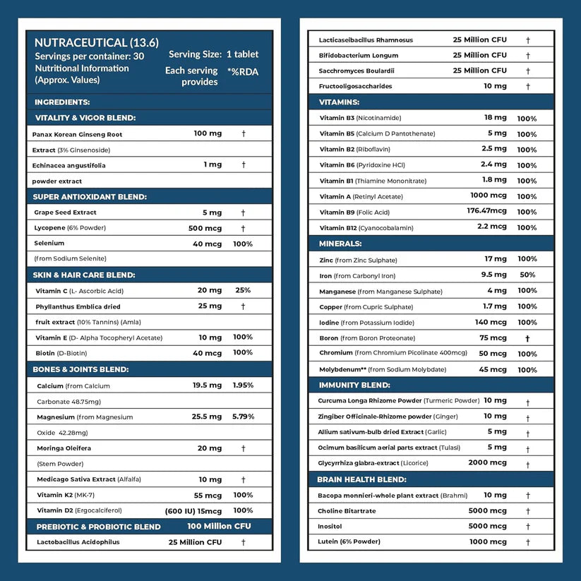 Multivitamin With Probiotics & Ginseng (45 Ingredients, 9 Vital Blends) - Supports Energy, Immunity, & Better Digestion - Carbamide Forte - 60 Tablets