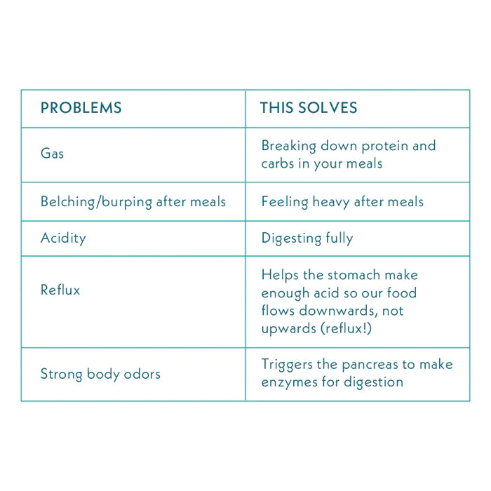 Acid Tamer | Betanine, Ginger, Pepsin Capsules - Aids The Stomach&