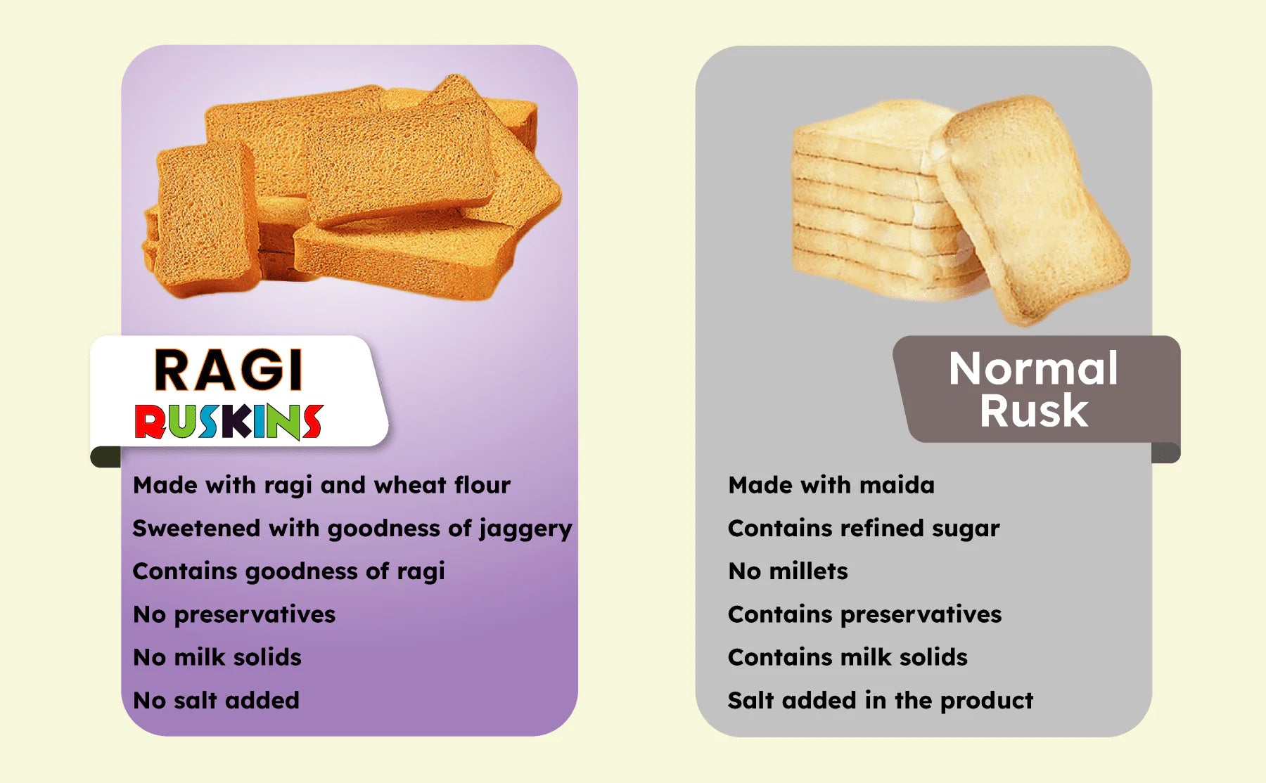 Rusk | Artisan Ragi Rusk - Made With Ancient Grains – No Added Preservatives - Grami Super Foods – 180gm