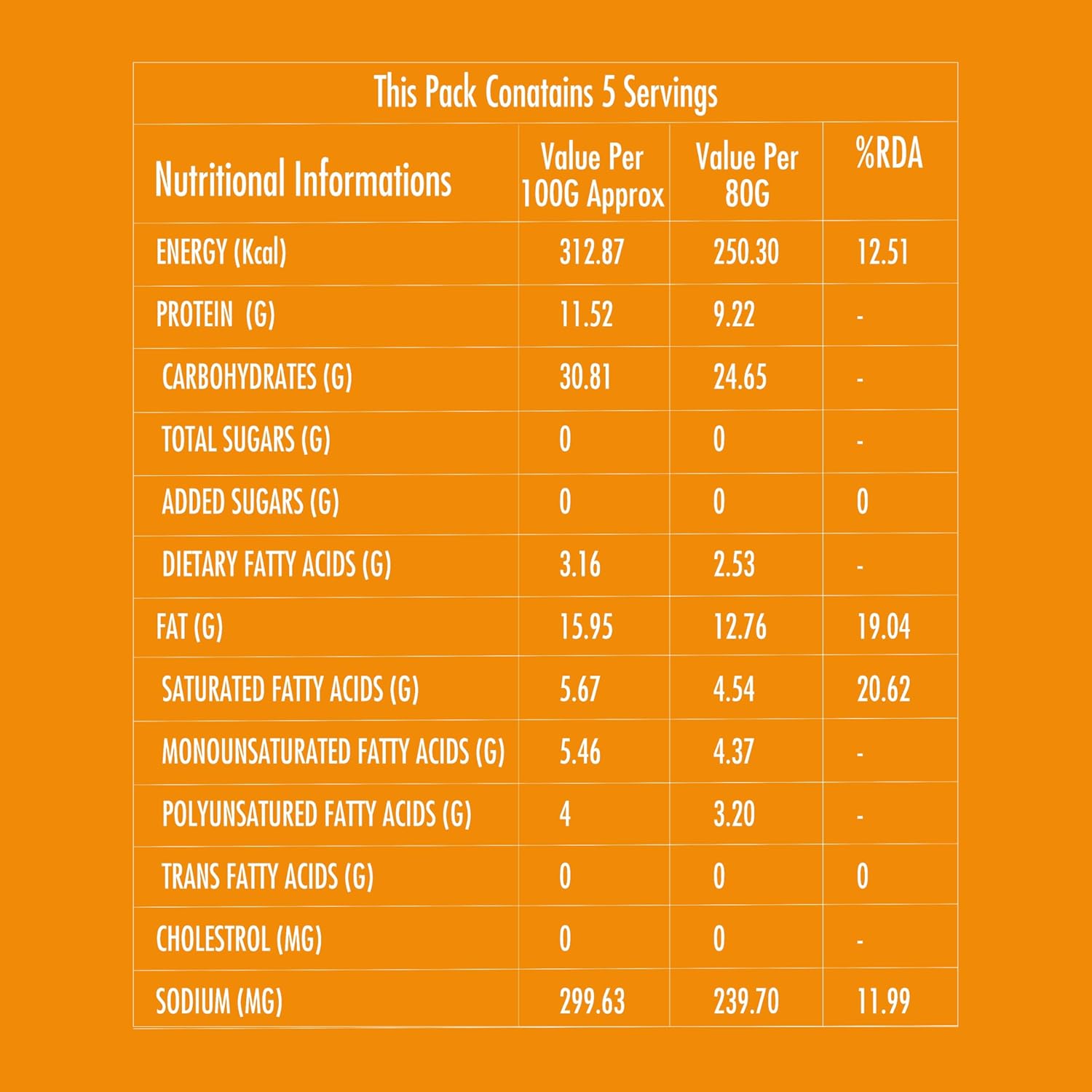 Lachha Paratha | Atta Lachha Paratha - 100% Natural- Ready To Eat Atta Lachha Paratha - No Added Preservatives & Zero Palm Oil - Simmply - Makes 5 Paratha 400gm