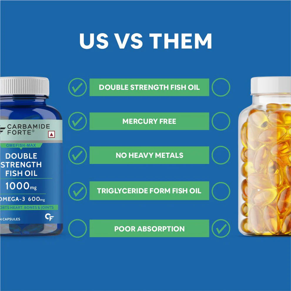 Double Strength Fish Oil 1000mg Omega-3 Carbamide Forte- 120 Softgel capsules