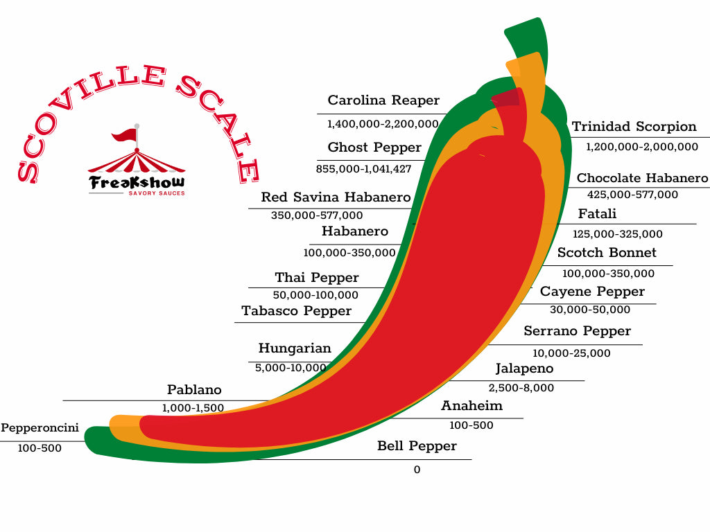 Chilli Oil | Bhut Jolokia Chilli Oil (Knockout Flavour) - Cold Pressed Oil - No Added Preservatives Or Flavour - Ne Crafters - 100gm