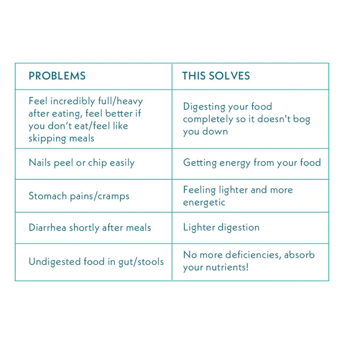 Bloat No More | Bromelain, N - Acetyl L - Cysteine, Papain, Insital Capsules - Supports The Body&