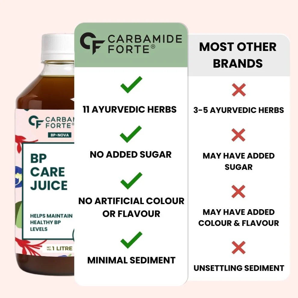 Bp Care Juice – Ayurvedic Heart & Lipid-No Added Sugar-Carbamide Forte-1000ml