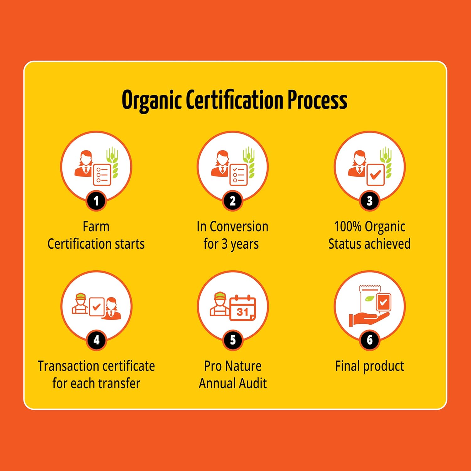 Dalia | (Broken Wheat) - Pro Nature - 500gm