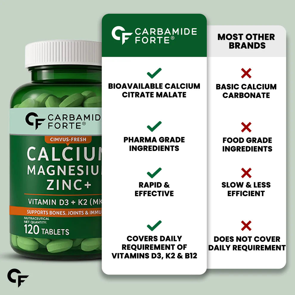 Calcium Magnesium Zinc Tablets – For Bone & Joint Support Vitamin D3, K2 MK7 & B12 for Better Absorption & Energy- Carbamide Forte-10 Tablets