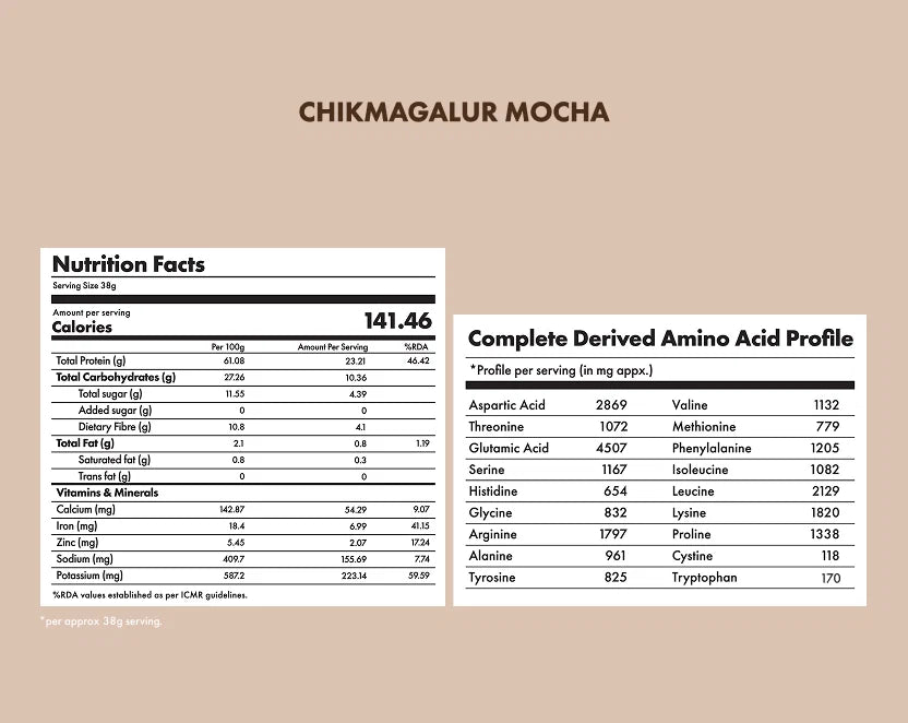 Protein Powder | Chikmagalur Mocha Plant Protein (24gm Protein Per Serving) – No Nonsense - Vegan, Gluten Free, Soy Free, No Trans Fat, No Added Sugar, Gums, Enzymes & No Added Artificial Flavours – Cosmix – 38gm
