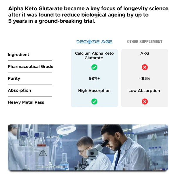 Ca - Akg | (Calcium Alpha-Ketoglutarate) - Vegan, Gluten Free, Dairy Free & Gmo Free - Decode Age - 30 Capsules