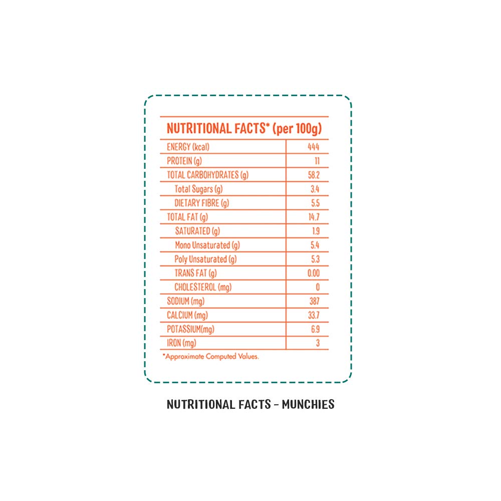 Carrot & Cumin – Whole Grain, Not Fried, Rich In Protein, Low On Salt And Sugars - Teething Stick – Timios – 30gms