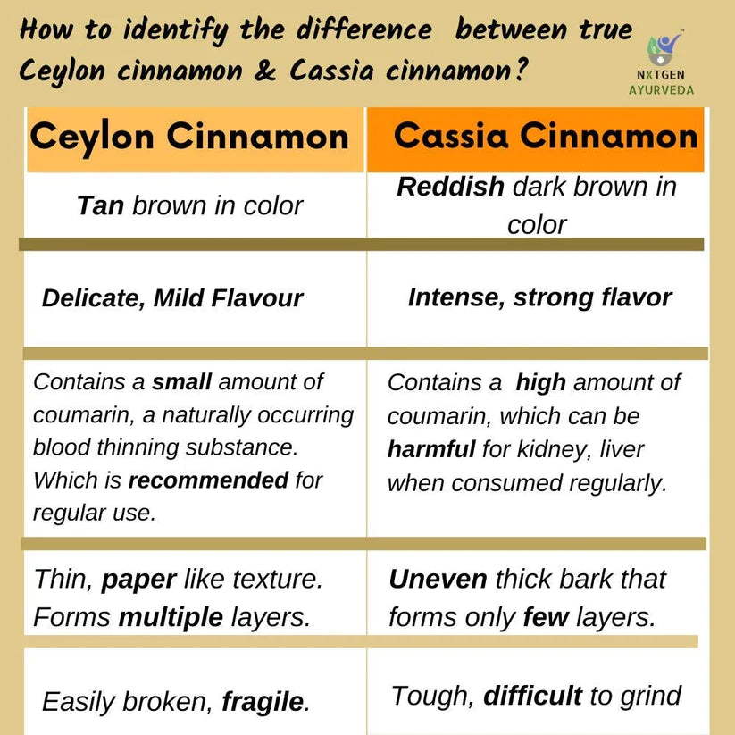 Ceylon Cinnamon Sticks - Nxtgen Ayurveda - 50gm