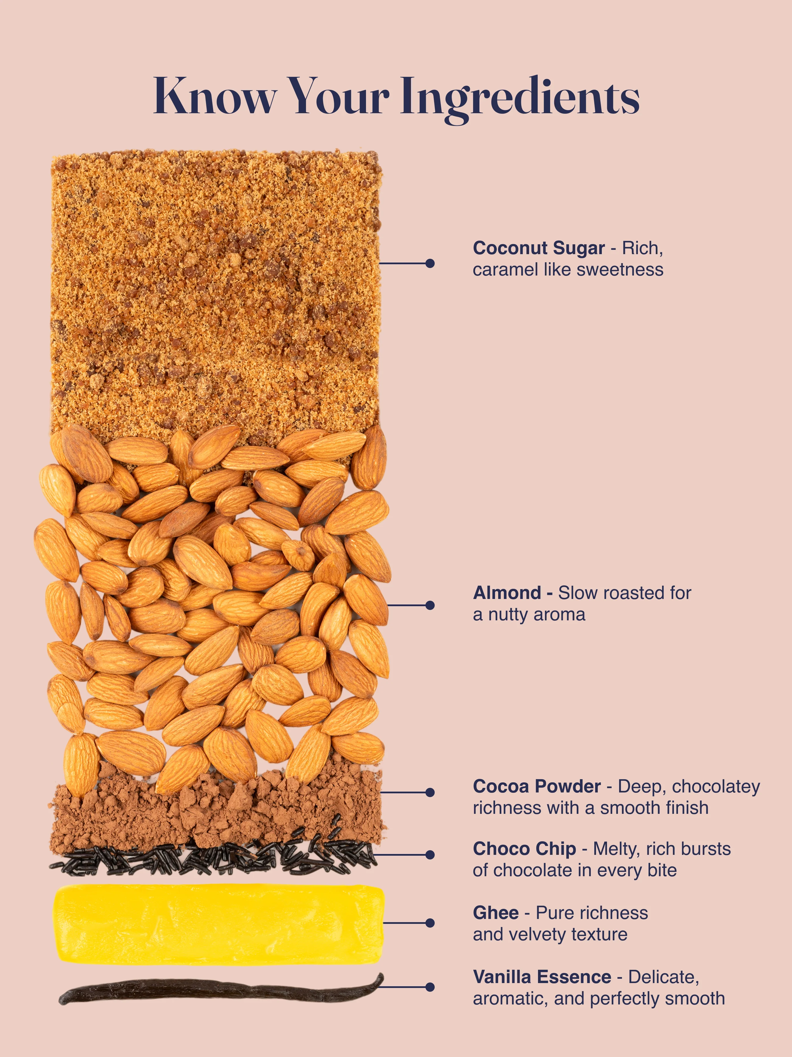 Choco Almond Pearls - No Refined Sugar, No Maida & No Preservatives - The Coconut Sugar Company - 9Pcs