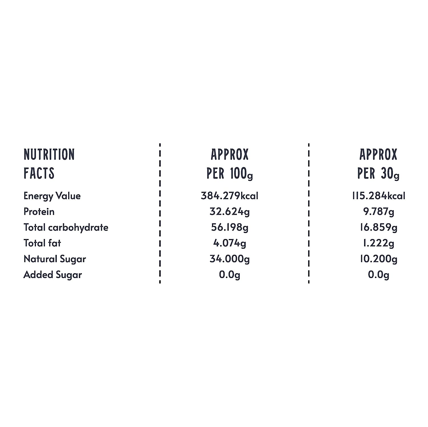 Chocolate Milkshake Mix Made From Dates, Whey & Cocoa - No Added Sugar, High Fibre & Rich In Iron - Brawny Bear - 250gm