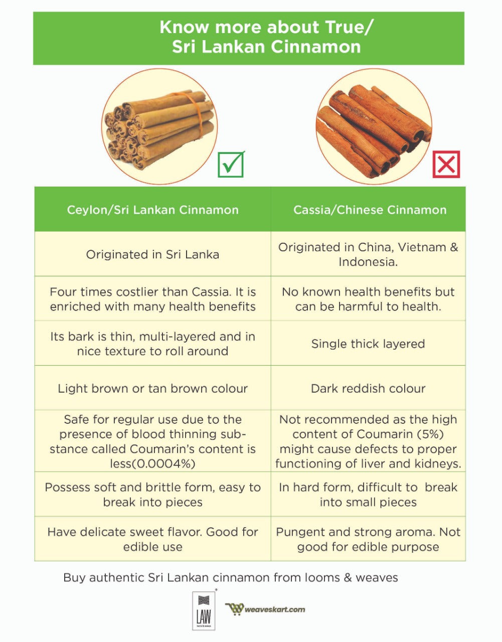 Cinnamon Stick | Sri Lankan - No Artificial Colour, No Additives & No Preservative – Looms And Weaves – 100gm