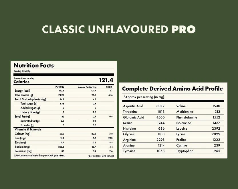 Protein Powder | Classic Unflavoured Pro - 26gm Protein Per Serving - Vegan, Gluten Free, Soy Free, No Trans Fat, No Added Sugar, Gums, Enzymes & No Added Artificial Flavours - Cosmix - 500gm