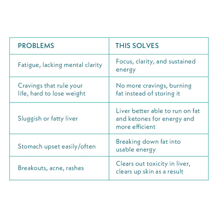 Detox | Milk Thick Extract, Beet Root Extract, L Taurine And Vitamin C Capsules - Aids The Liver And Gallbladder In Detoxifying The Body And Burning Fat - Nutraceutical – For Adults – Atmosphere – 60 Capsules