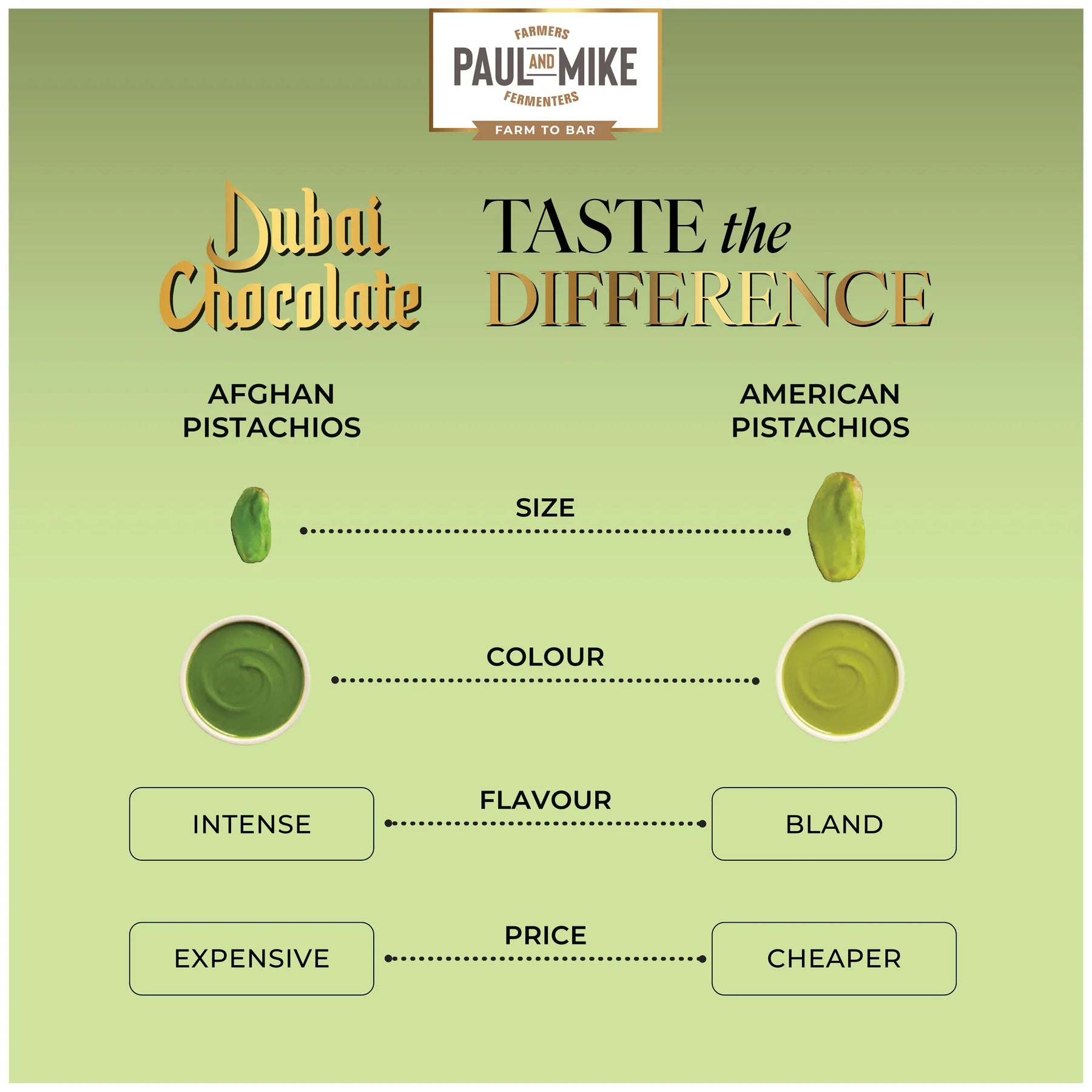 Milk Chocolate | Dubai Style Milk Chocolate (Kunafa Pistachio) - Paul & Mike - 96gm