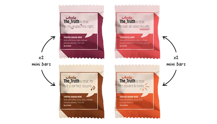 Mini Protein Bars | Gluten Free, No Added Sugar, Preservatives, Flavours, Colours & No Artificial Sweetener - The Whole Truth - 27gm x 8 Unit - 216gm