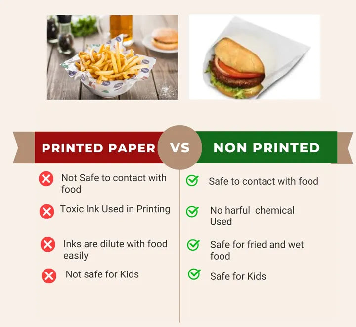 Greaseproof Paper – Kitchenette – 65meters