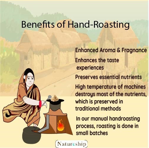 Chana Sattu | Hand Roasted & Stone Ground Chana Sattu – High Protein & High Fiber - Natureship - 250gm