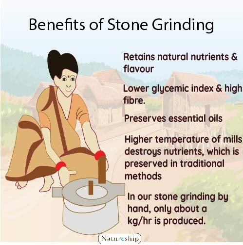 Chana Sattu | Hand Roasted & Stone Ground Chana Sattu – High Protein & High Fiber - Natureship - 250gm