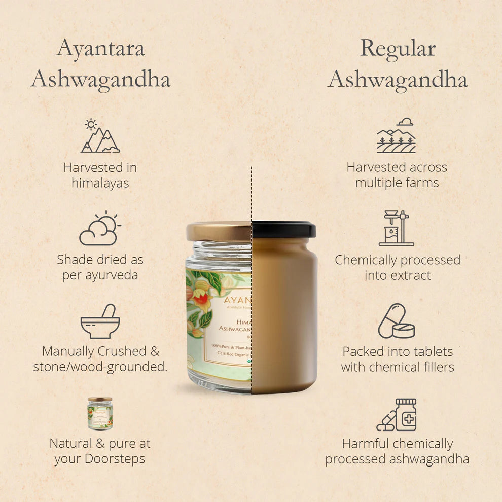 Ashwagandha Root Powder | Himalayan - 100% Pure - Plant Based - 100% Certified - No Added Preservatives - Ayantara