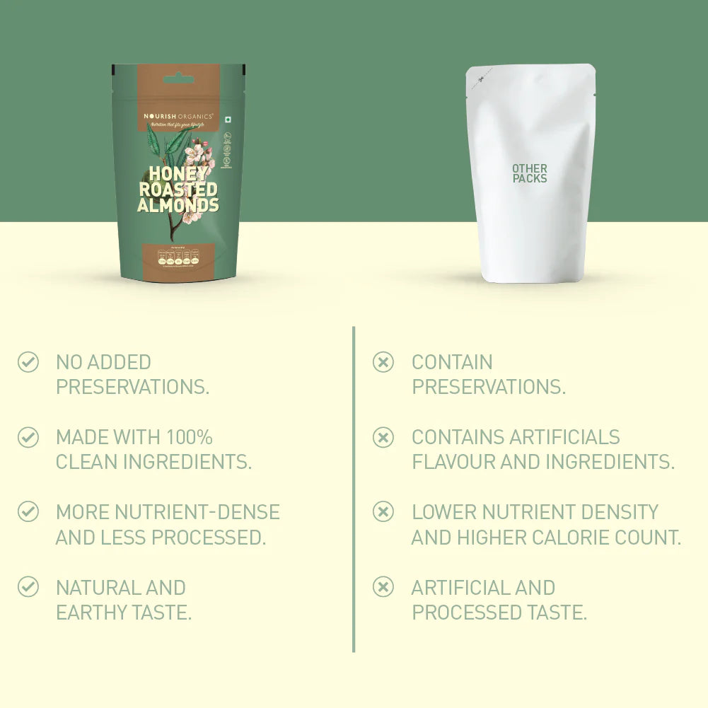 Almonds | Honey Roasted Almonds - Gluten Free, Keto Friendly & High Protein - Nourish Organics -100gm