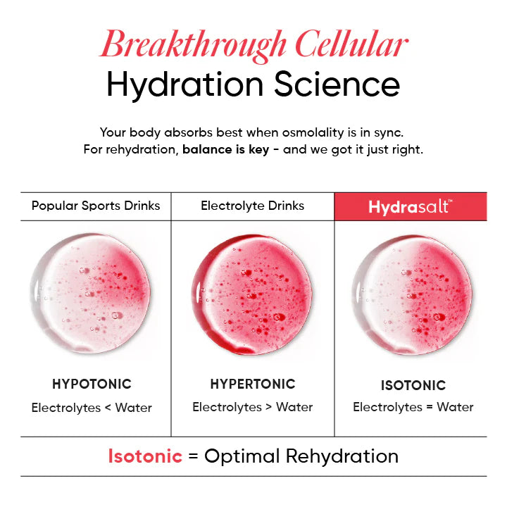 Electrolyte | Hydrasalt (Raspberry Lemon) - No Added Sugar, No Colors & No Artificial Sweeteners - Wellbeing Nutrition - 15 Servings