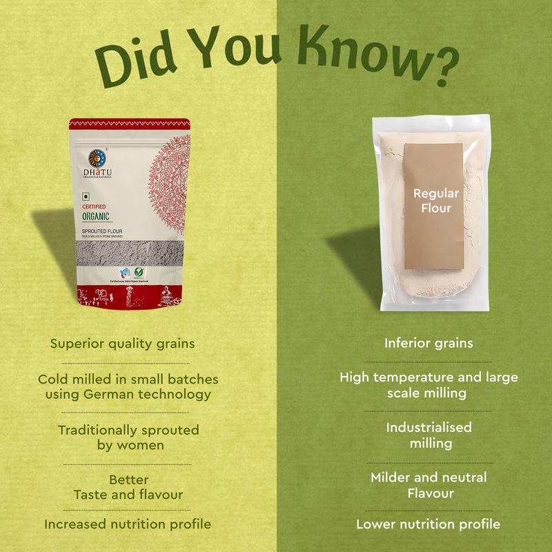 Jowar Flour | Sprouted - USDA Organic - Cold Milled - Dhatu Organic - 500gm