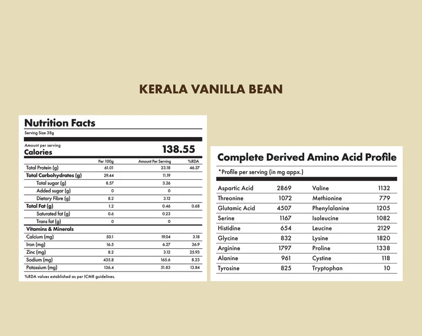 Protein Powder | Plant Protein – No Nonsense – Kerala Vanilla Bean – 24gm Protein Per Serving – Vegan, Gluten Free, Soy Free, No Trans Fat, No Added Sugar, Gums, Enzymes & No Added Artificial Flavours – Cosmix – 1000gm