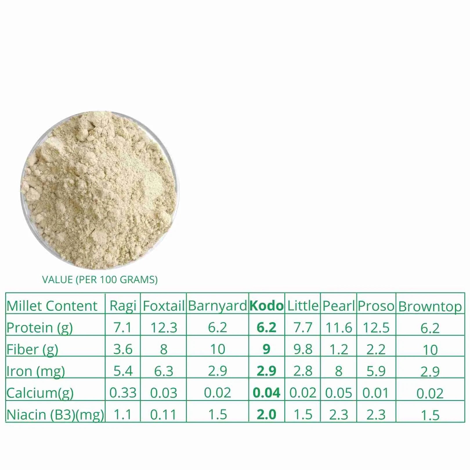 Kodo Flour | Organic - Vegan, Gluten Free, High Fibre, Rich In Niacin, No Preservatives - Millet Amma - 500gm