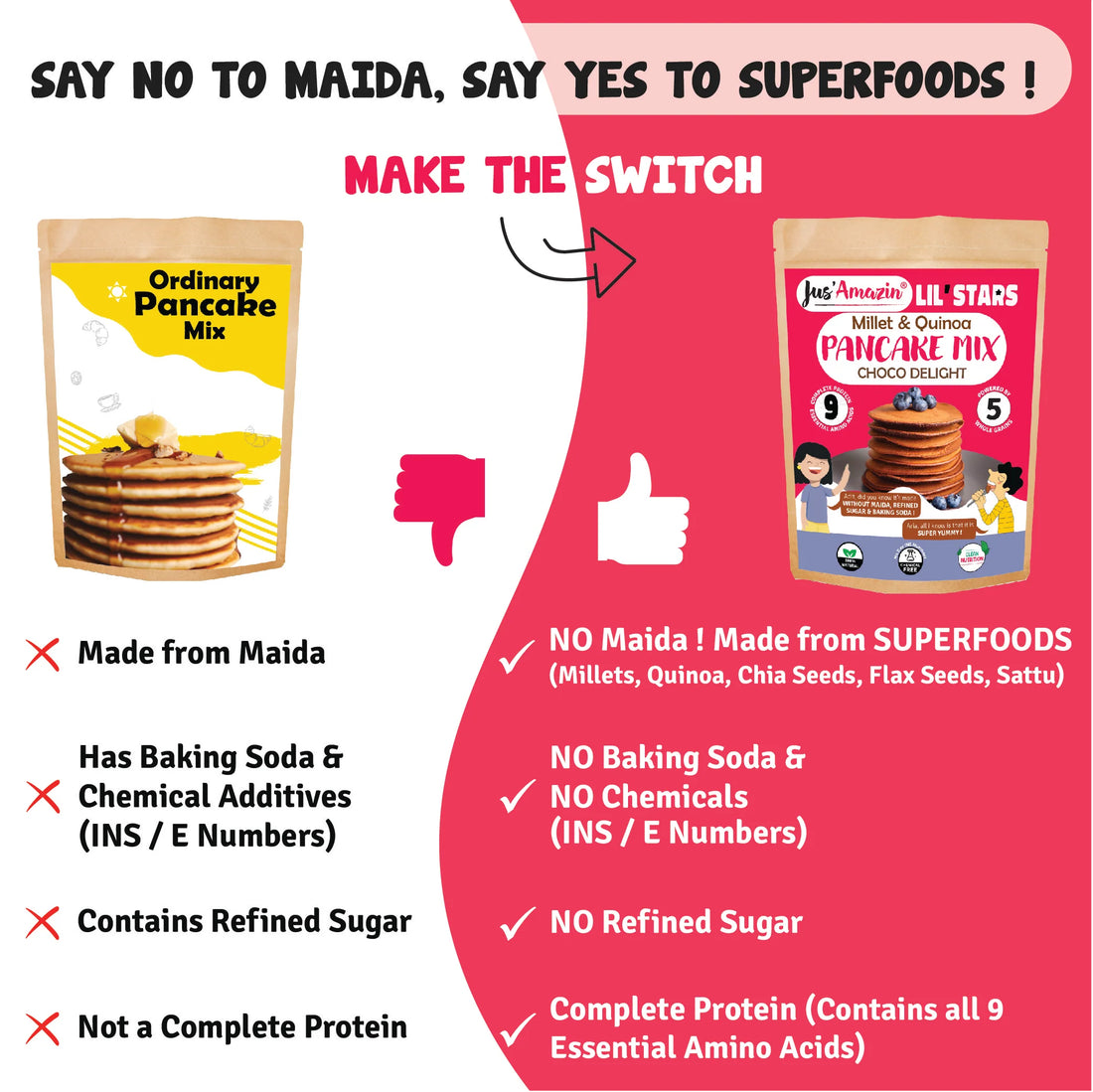 Pancake Mix | Millet & Quinoa - Choco Delight - Natural - Gluten Free, No Maida, Refined Sugar Free & No Added Baking Soda - Jus’ Amazin - 250gm