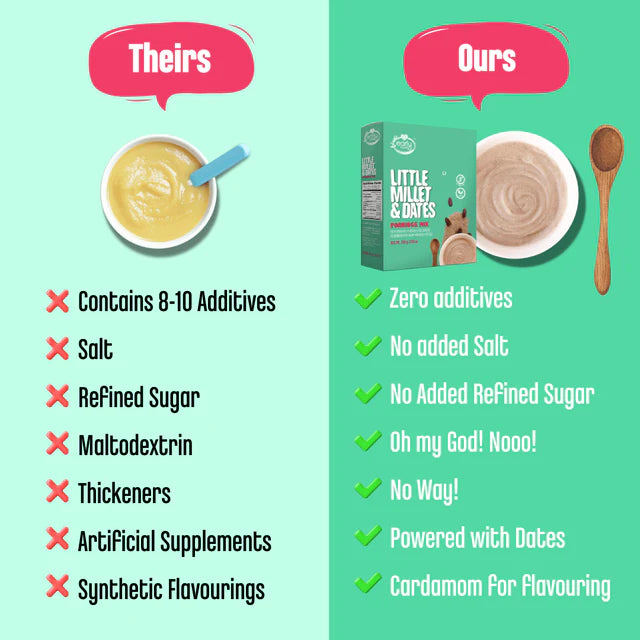 Little Millet & Dates | Porridge Mix - Vegan, Gluten Free, No Added Sugar, No Preservatives, Colors Or Artificial Flavours - Early Food - 200gm