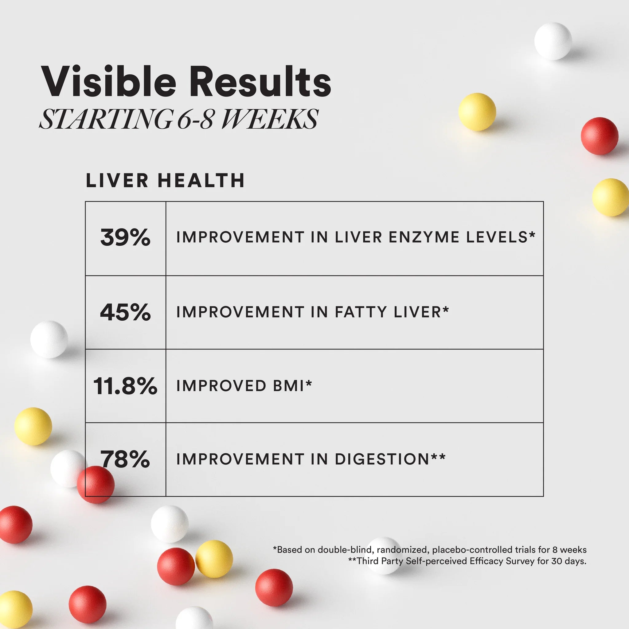 Slow – Liver Detox – Milk Thistle, Arjuna & Berberry - A Time Conscious Supplement In MCT Oil - Gently Cleanse & Regulate The Liver - Slow Release, Plant Base, No Wheat, No GMO & Nutri Science – Wellbeing Nutrition – 60 Capsules