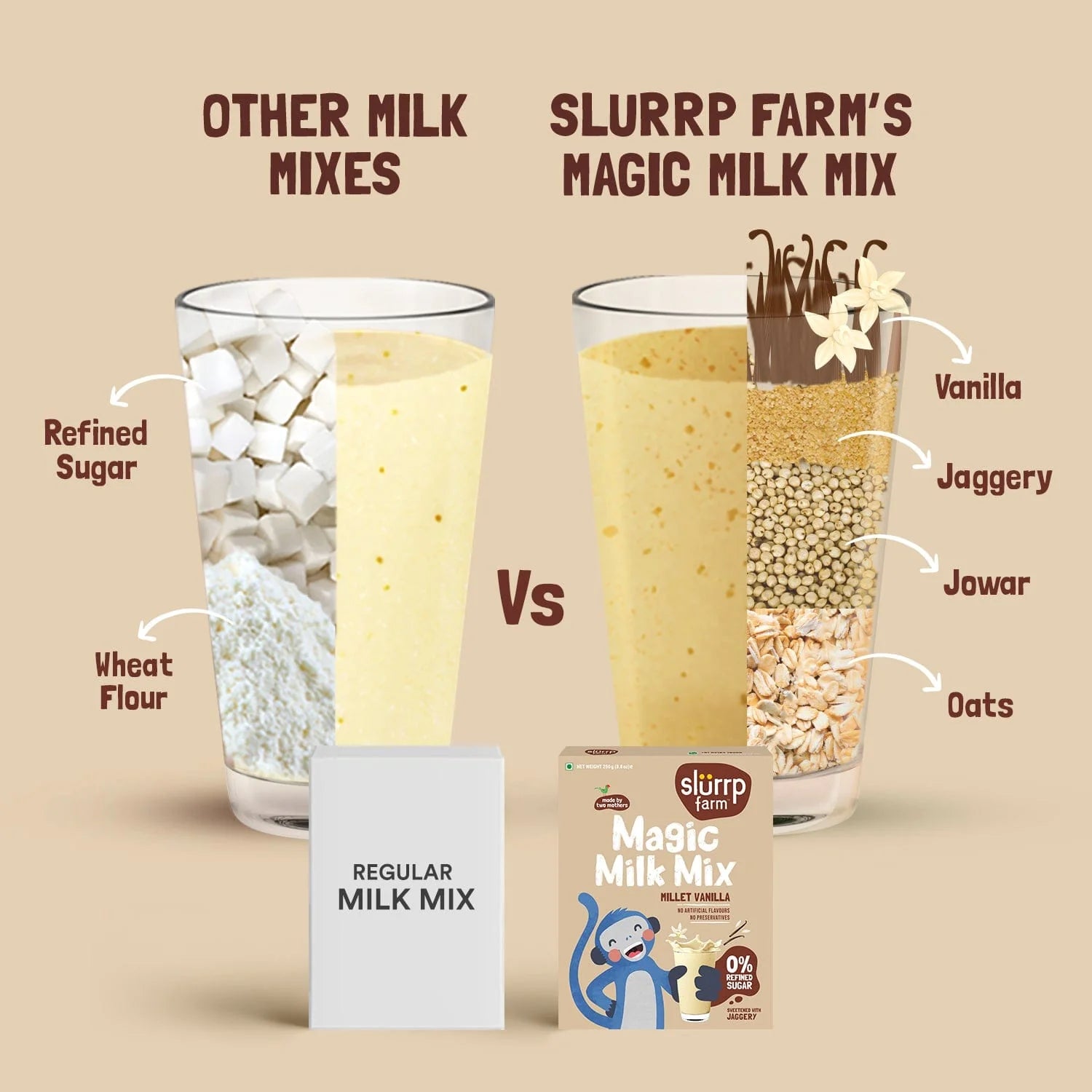 Magic Milk Mix | Millet Vanilla (Sweetened With Jaggery) - Zero Refined Sugar - No Artificial Flavor & No Preservatives - Slurrp farm - 250gm