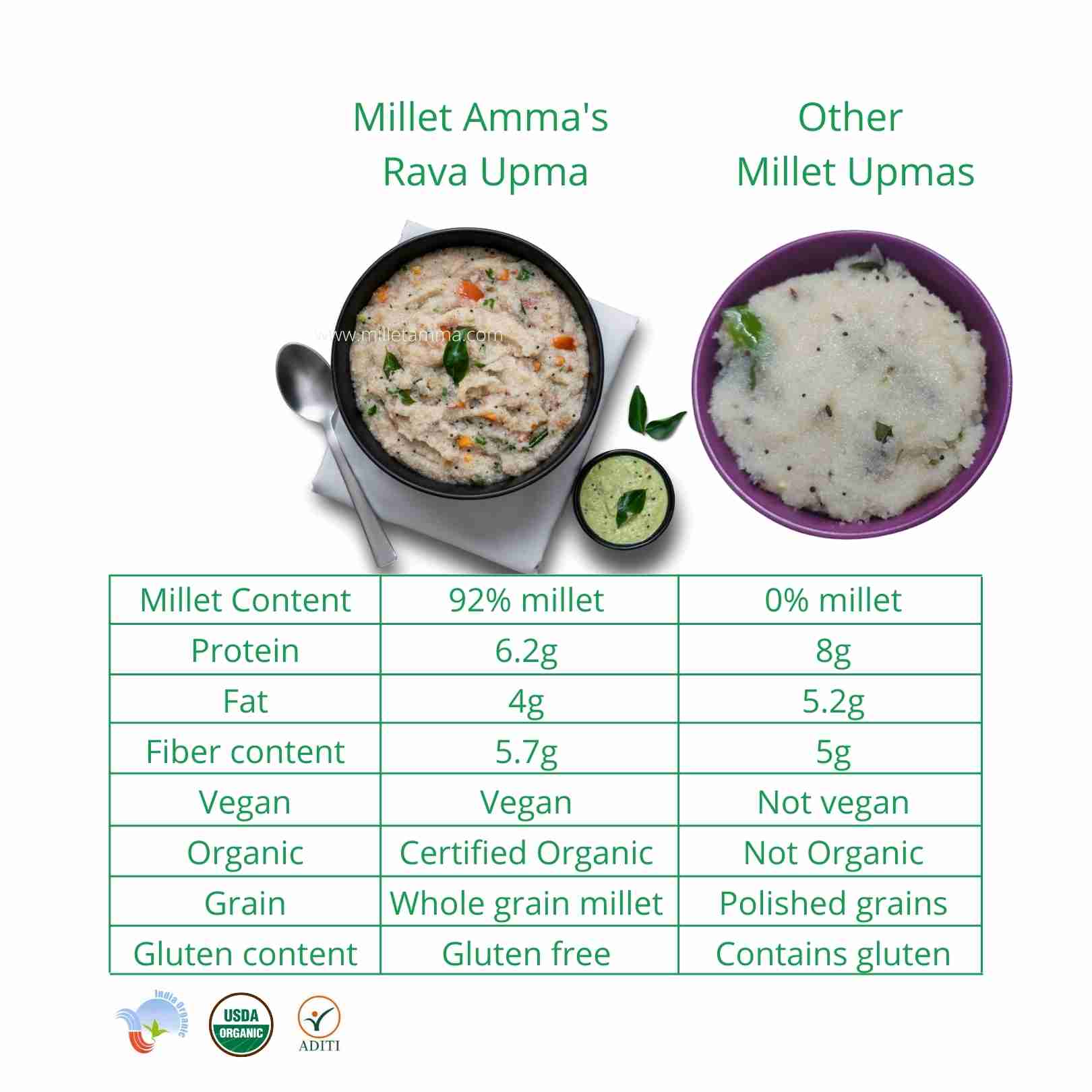 Millet Rava Upma Mix – Vegan & Gluten Free – Millet Amma – 250gm
