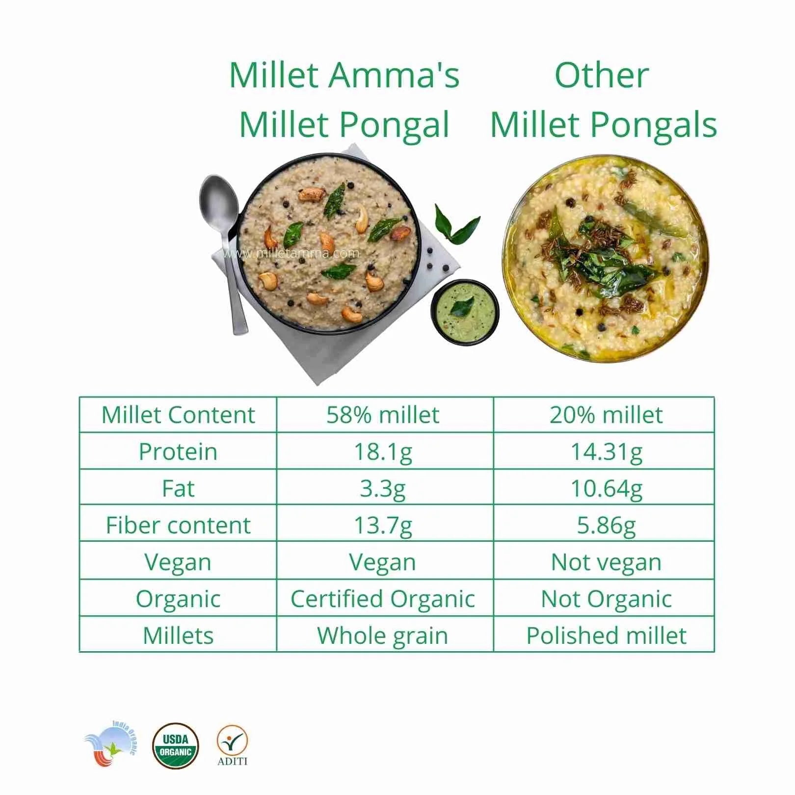 Millet Pongal Mix – Vegan & Gluten Free – Millet Amma – 250gm