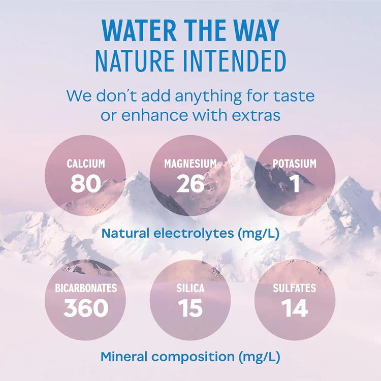 Mineral Water | Natural - Evian – 1000ml