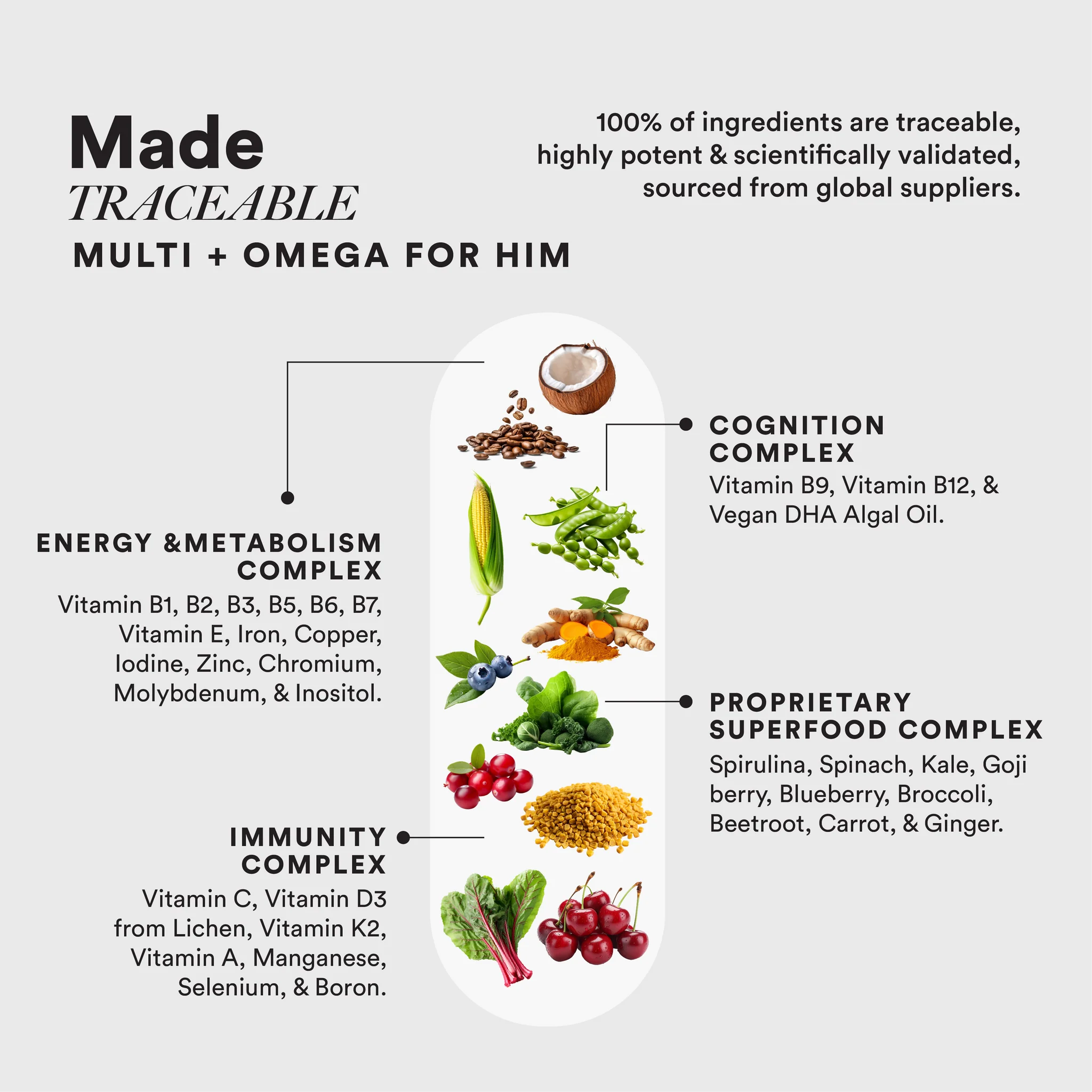 Multi + Omega For Him | Slow – Multi + Omega for Him - 22 Essential Nutrients For Energy, Cognition & Immunity - No Fillers, No Additives & Non GMO - Wellbeing Nutrition – 60 Capsules