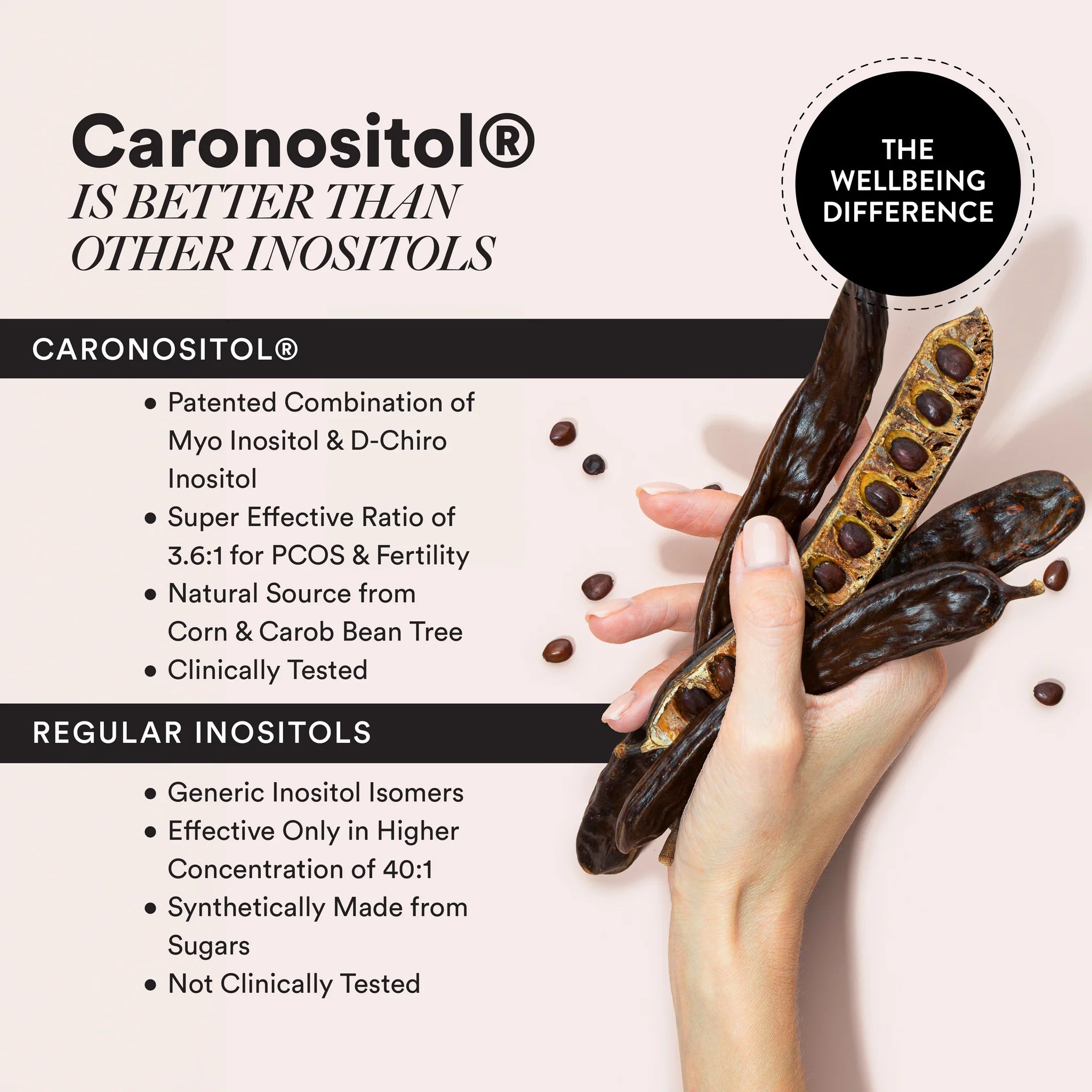 PCOS Balance | Slow - Myo-Inositol & Natural D-Chiro Inositol To Support Hormonal Balance - No Fillers, No Additives & Non GMO - Wellbeing Nutrition - 60 Capsules