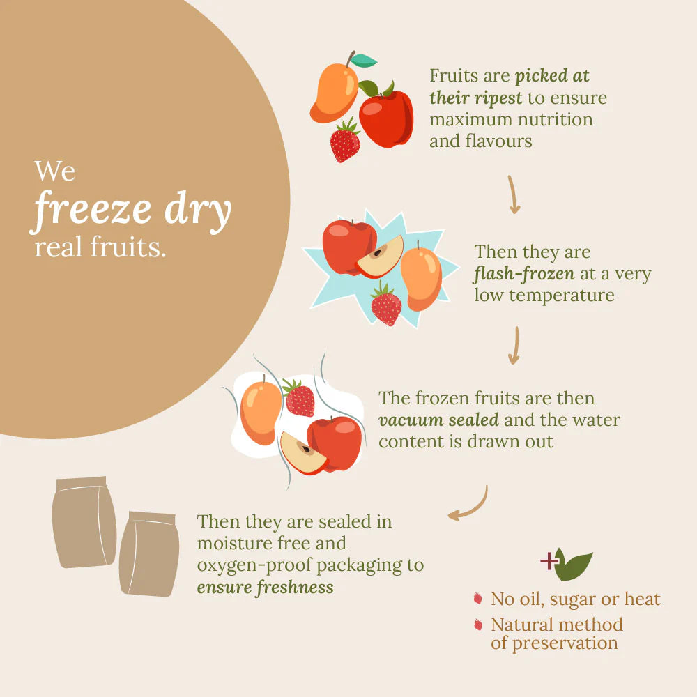 Oat Clusters & Multigrain Flakes With Mango - Wingreens Harvest - 350gm