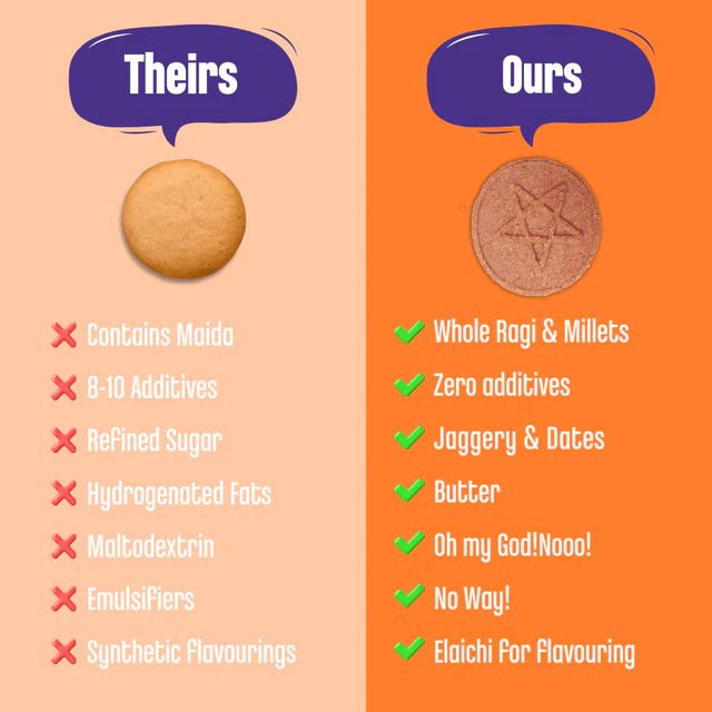 Cookies | Organic Ragi and Choco Jaggery Cookies – Gluten Free, No Added Refined Sugar, No Maida & No Soda - Early Foods - 130gm