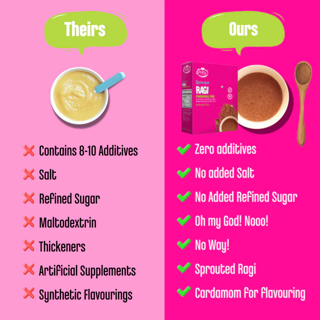 Porridge Mix | Organic Sprouted Ragi Mix (Plain) - Vegan, Gluten Free, No Preservatives, No Milk, No Salt, No Artificial Flavours & No Refined Sugar - Early Foods - 200gm