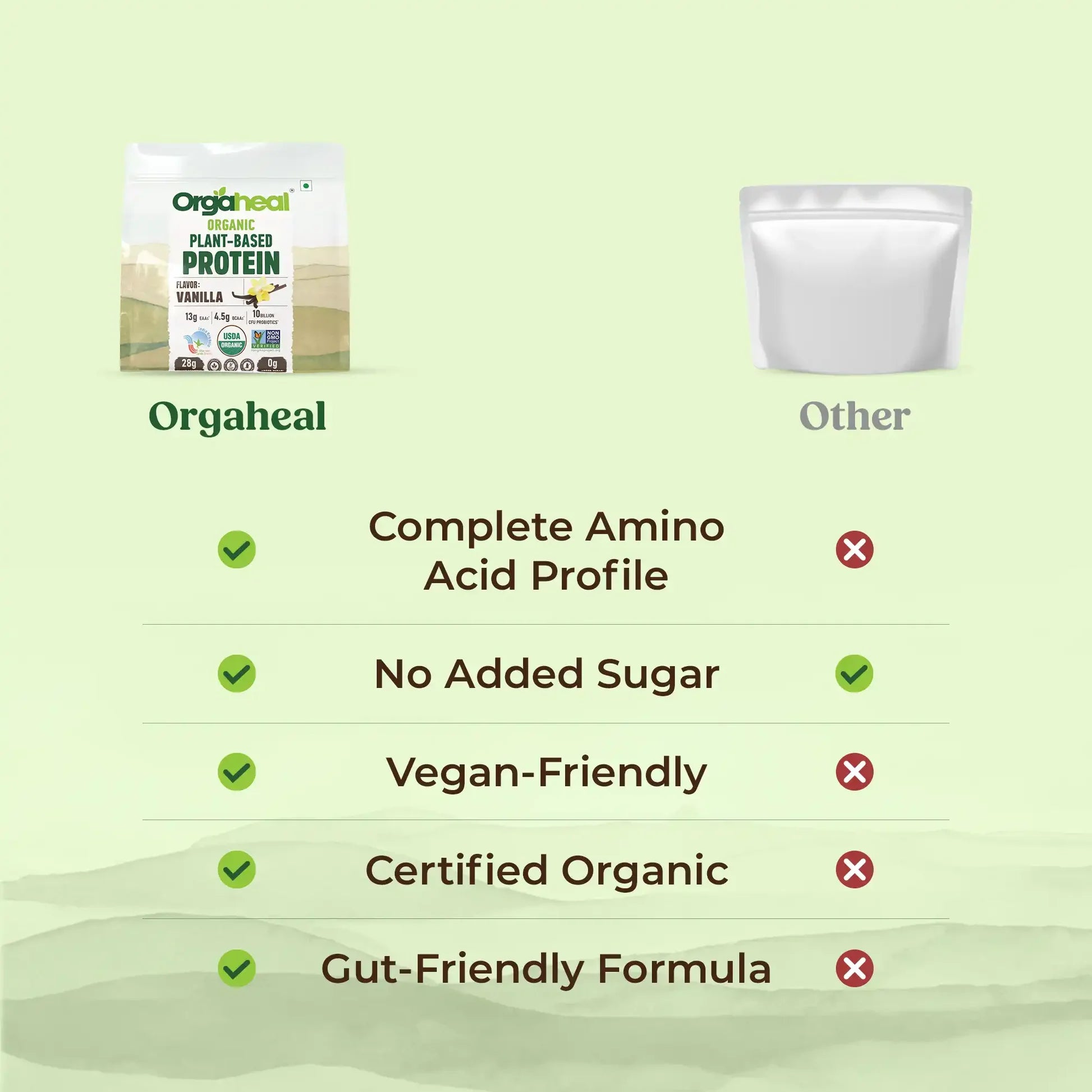 Protein Powder | Organic Plant-Based Protein Powder (Vanilla) - 28g Plant Protein -USDA Organic - Vegan, Gluten Free & Dairy Free - Orgaheal - 980gm